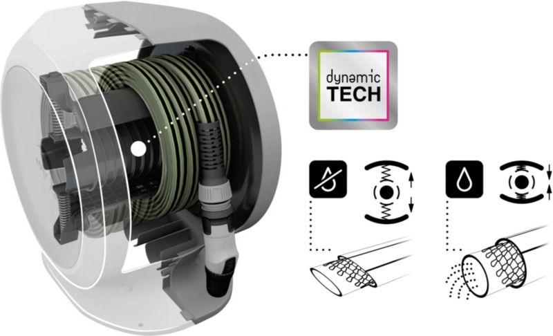 Fitt Freel hadicový navijak Force 20 m