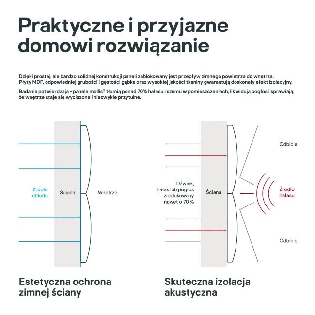 Čalúnený stenový panel Stegu Mollis štvorcový 30 x 30 cm zelený