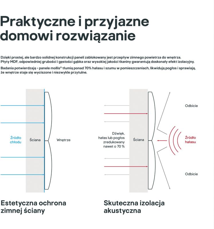 Stegu Mollis čalúnený stenový panel, obdĺžnikový, 90 x 30 cm, grafit