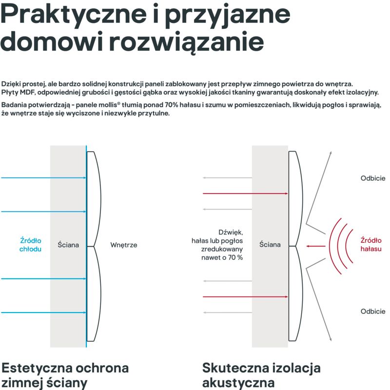 Čalúnený stenový panel Stegu Mollis SO11 štvorcový 30 x 30 cm sivý