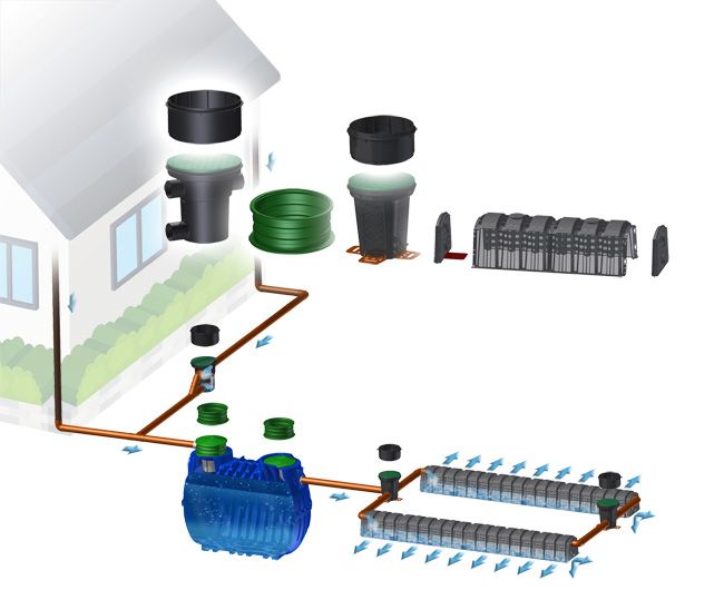 D300 AQR rozvodná šachta